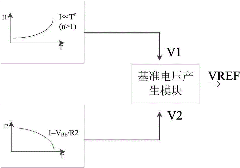 A high-order temperature-compensated reference source