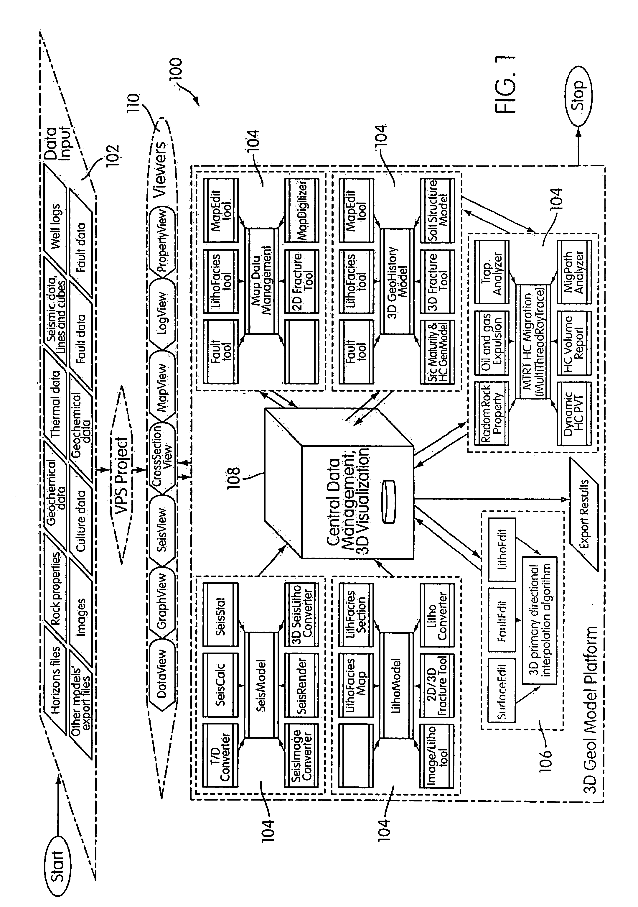 Virtual petroleum system