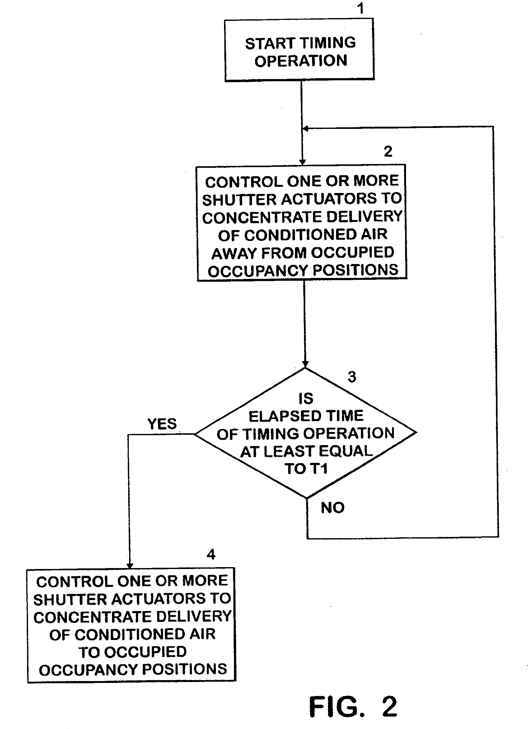 Intelligent vehicle air conditioning control system