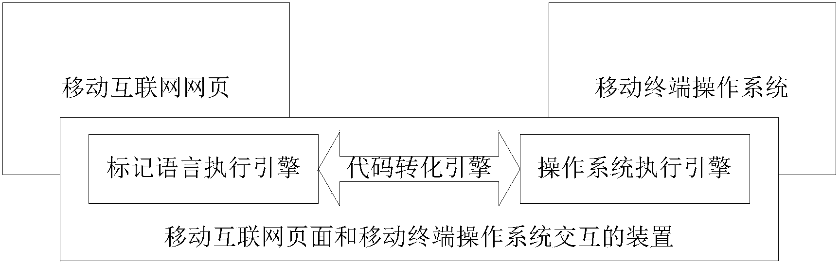 Method and device for interaction of mobile internet webpage and mobile terminal capacity