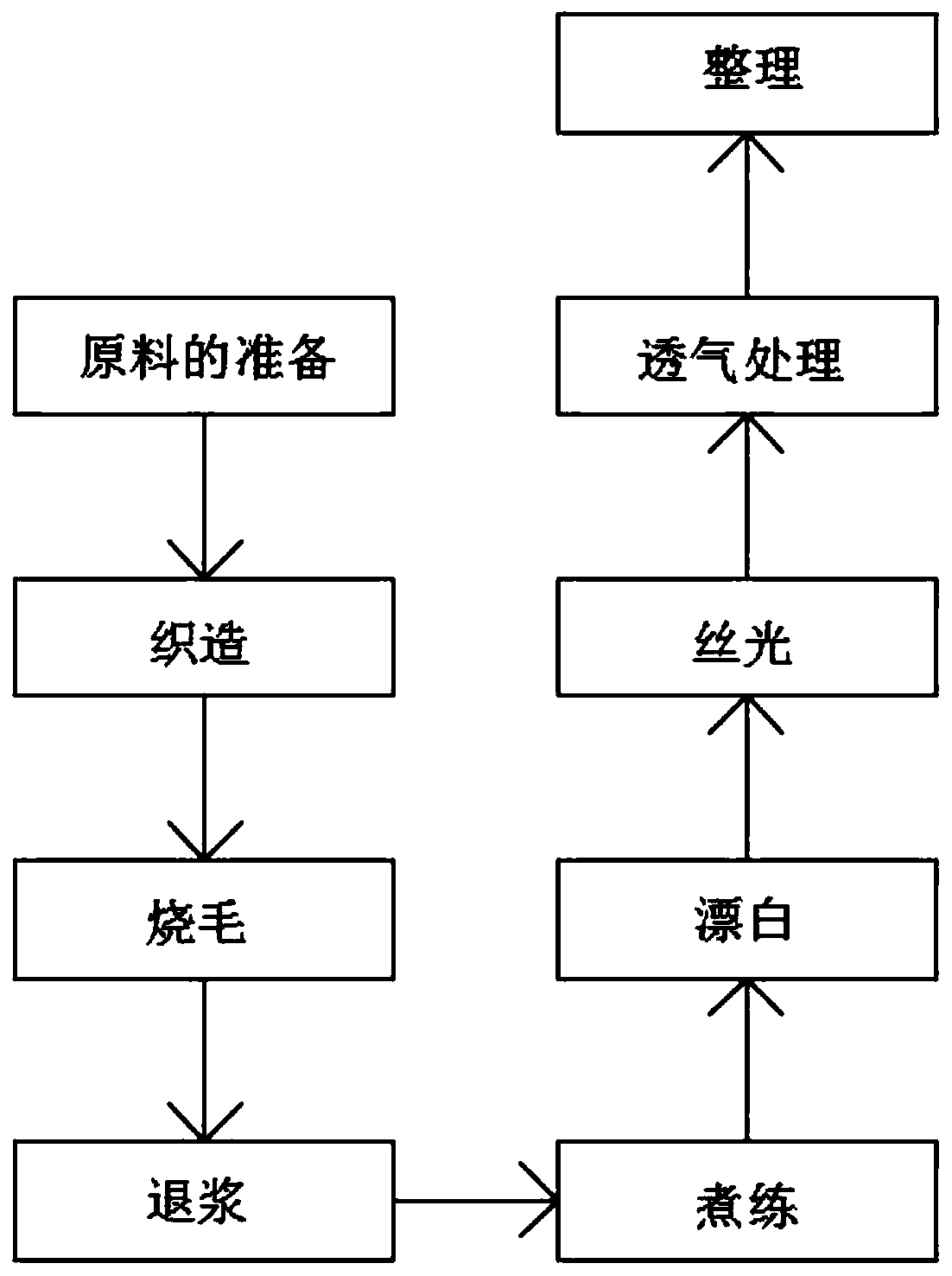 Production technology for breathable and comfortable garment fabric