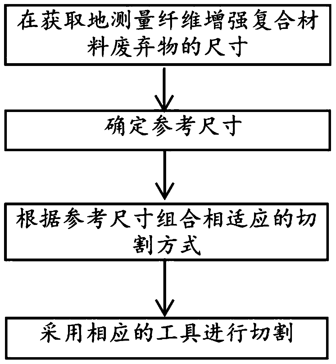 Crude fiber formation method of fiber reinforced composite material waste and reinforced concrete of fiber reinforced composite material waste