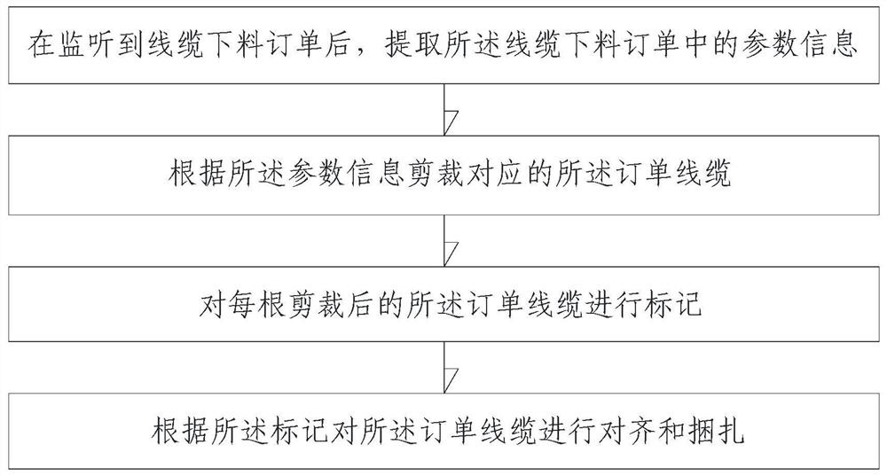 Cable discharging method and cable discharging system