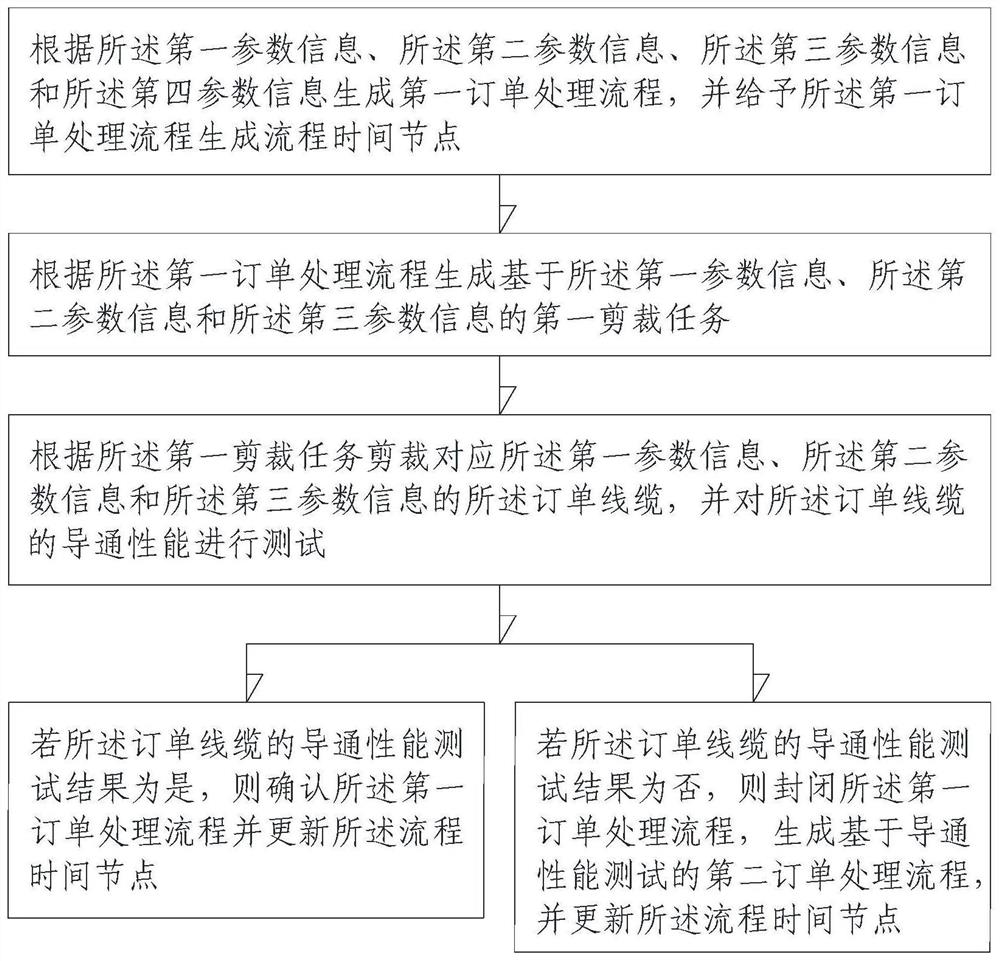 Cable discharging method and cable discharging system