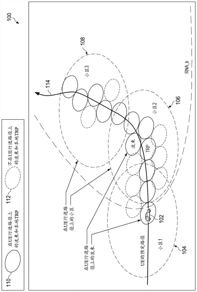 Method of mobility based on prediction and pre-preparation