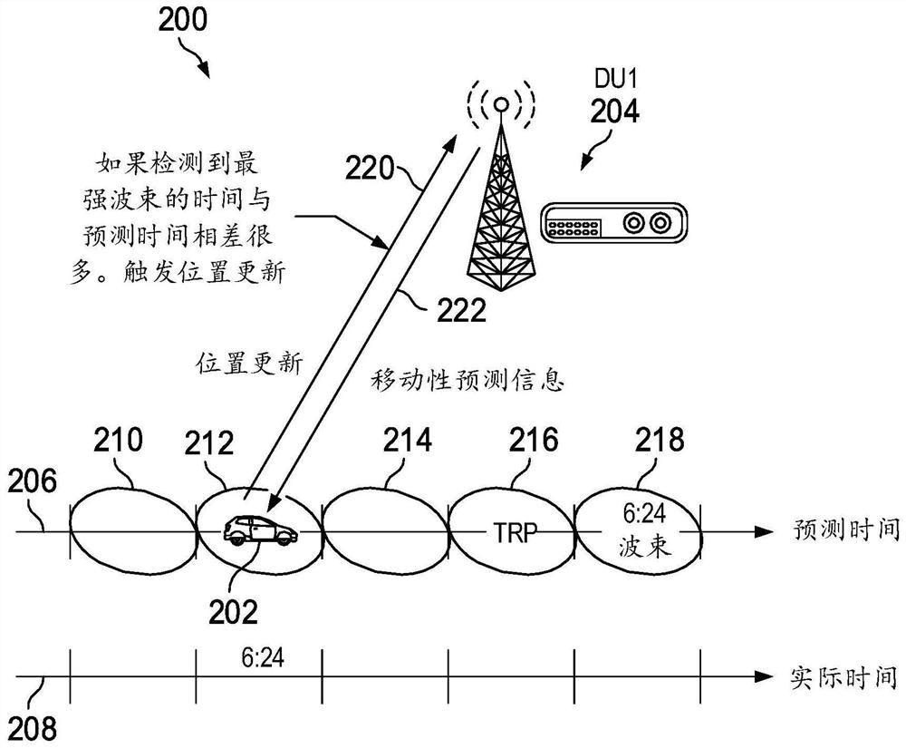 Method of mobility based on prediction and pre-preparation