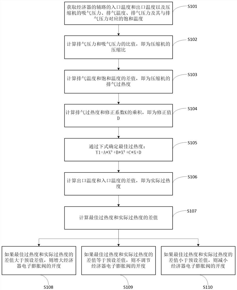 Air supply and enthalpy increase control method for air conditioner