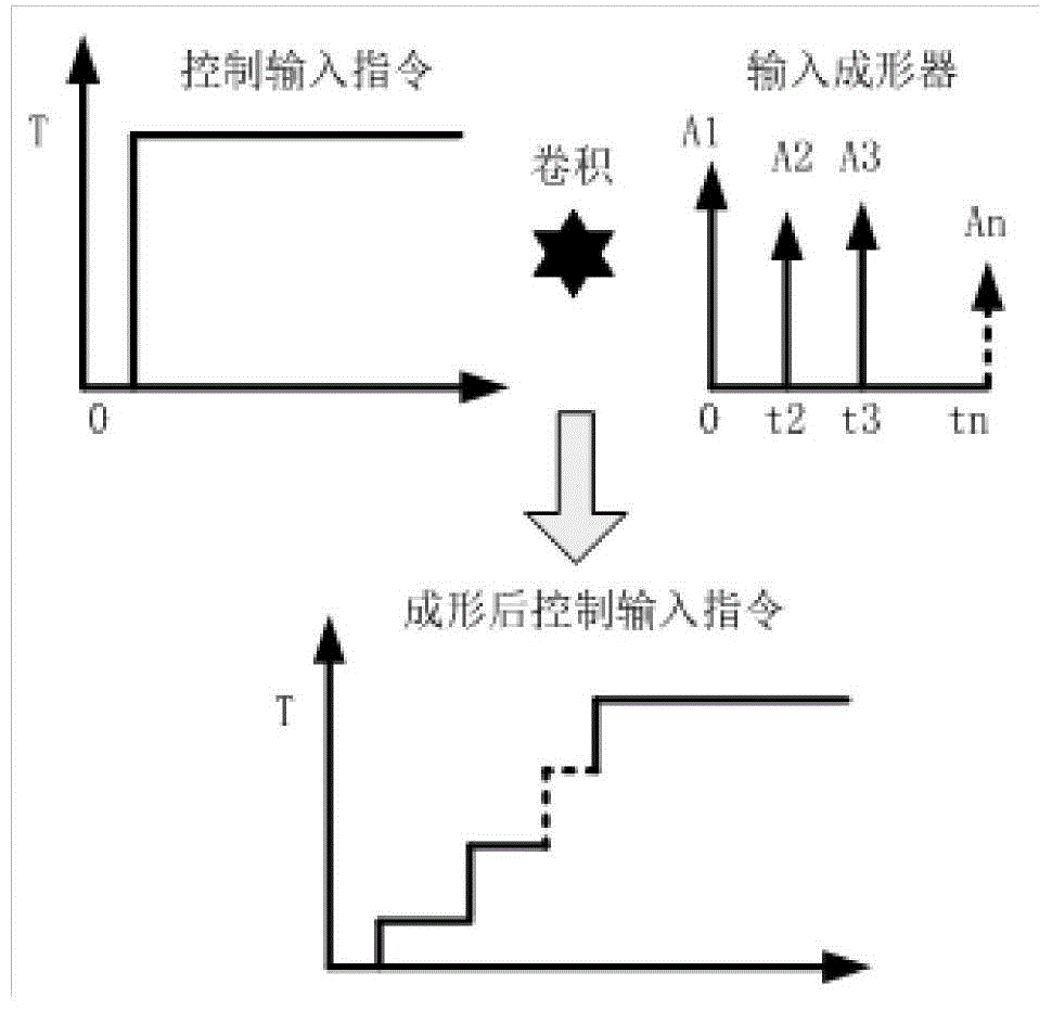 A roll optimization control method for flexible and agile satellite attitude maneuver