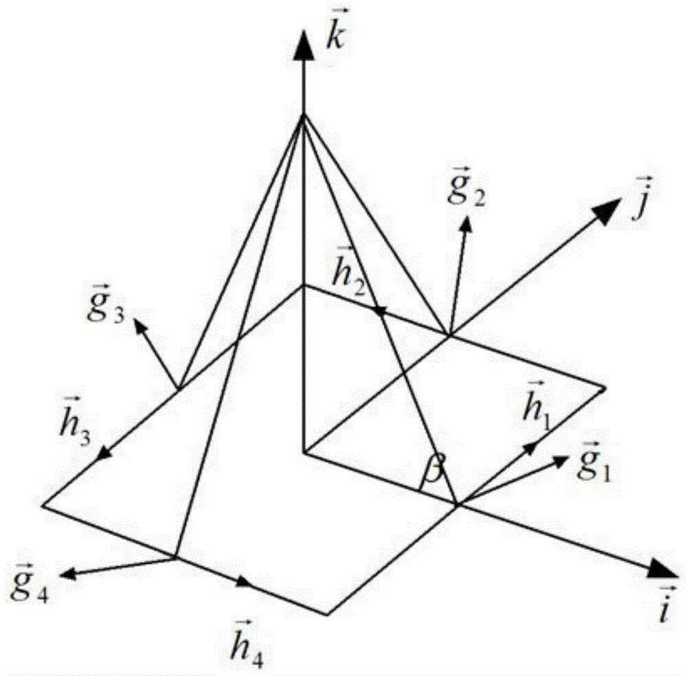 A roll optimization control method for flexible and agile satellite attitude maneuver