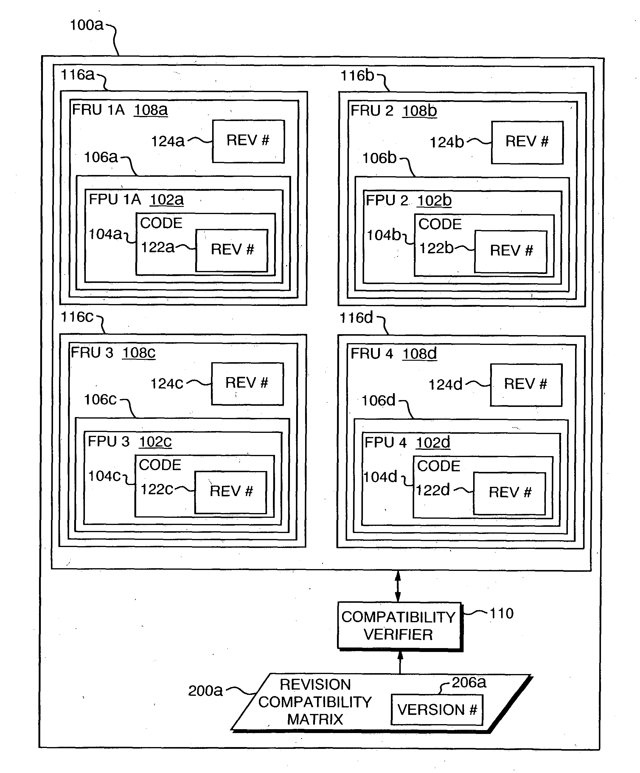 Field-replaceable unit revision compatibility