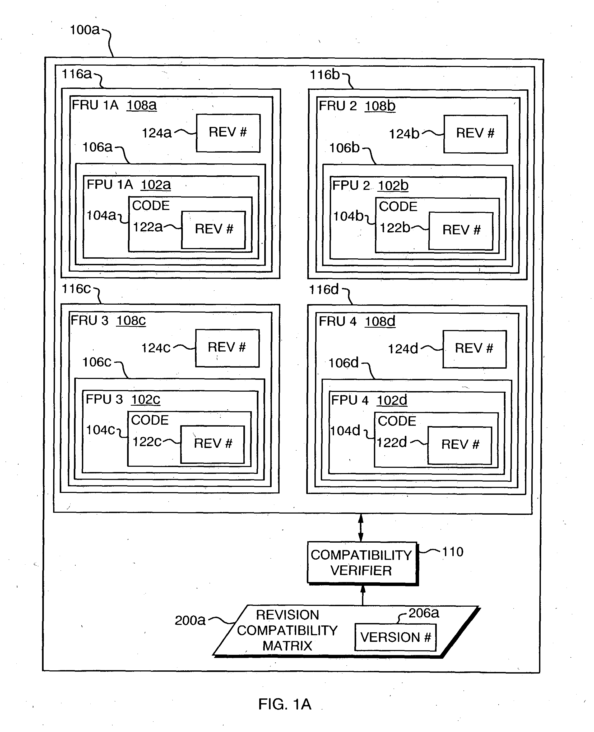 Field-replaceable unit revision compatibility