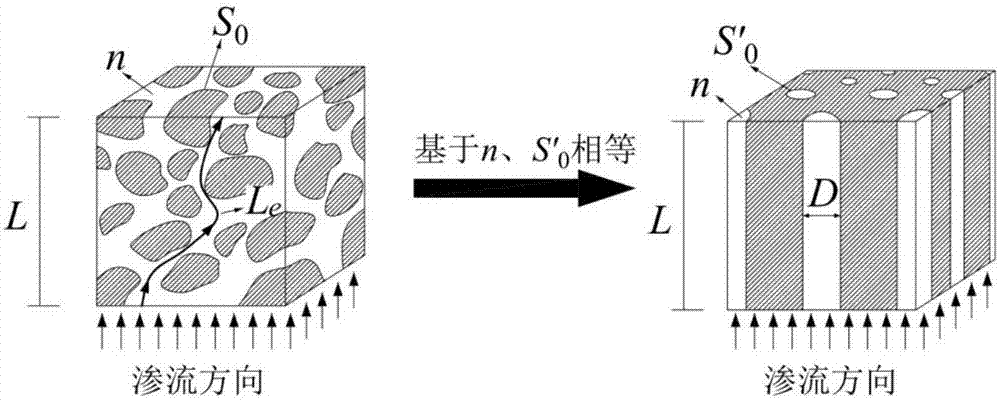 Method for judging internal stability of coarse-grained soil