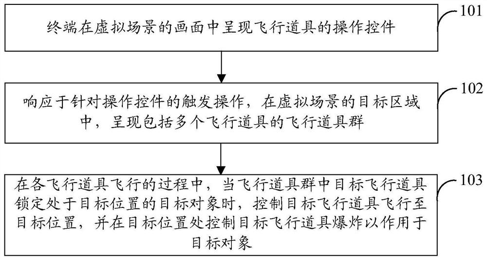 Virtual item control method, device and equipment and computer readable storage medium