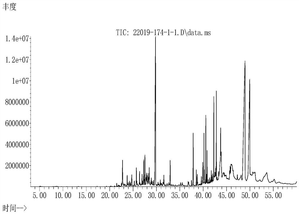 Construction Method and Application of GC-MS Fingerprint of Ferula Volatile Oil