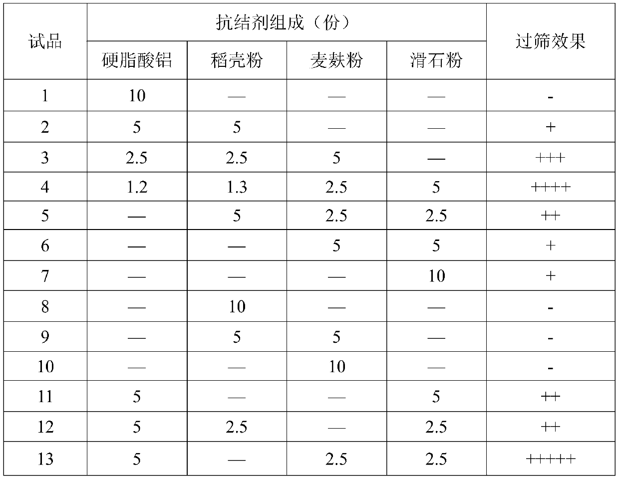 A kind of vonemulin premix and its preparation method and application