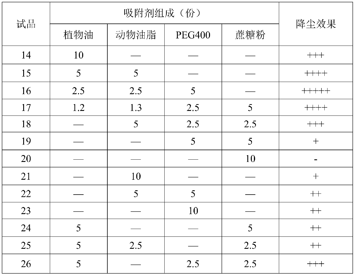 A kind of vonemulin premix and its preparation method and application