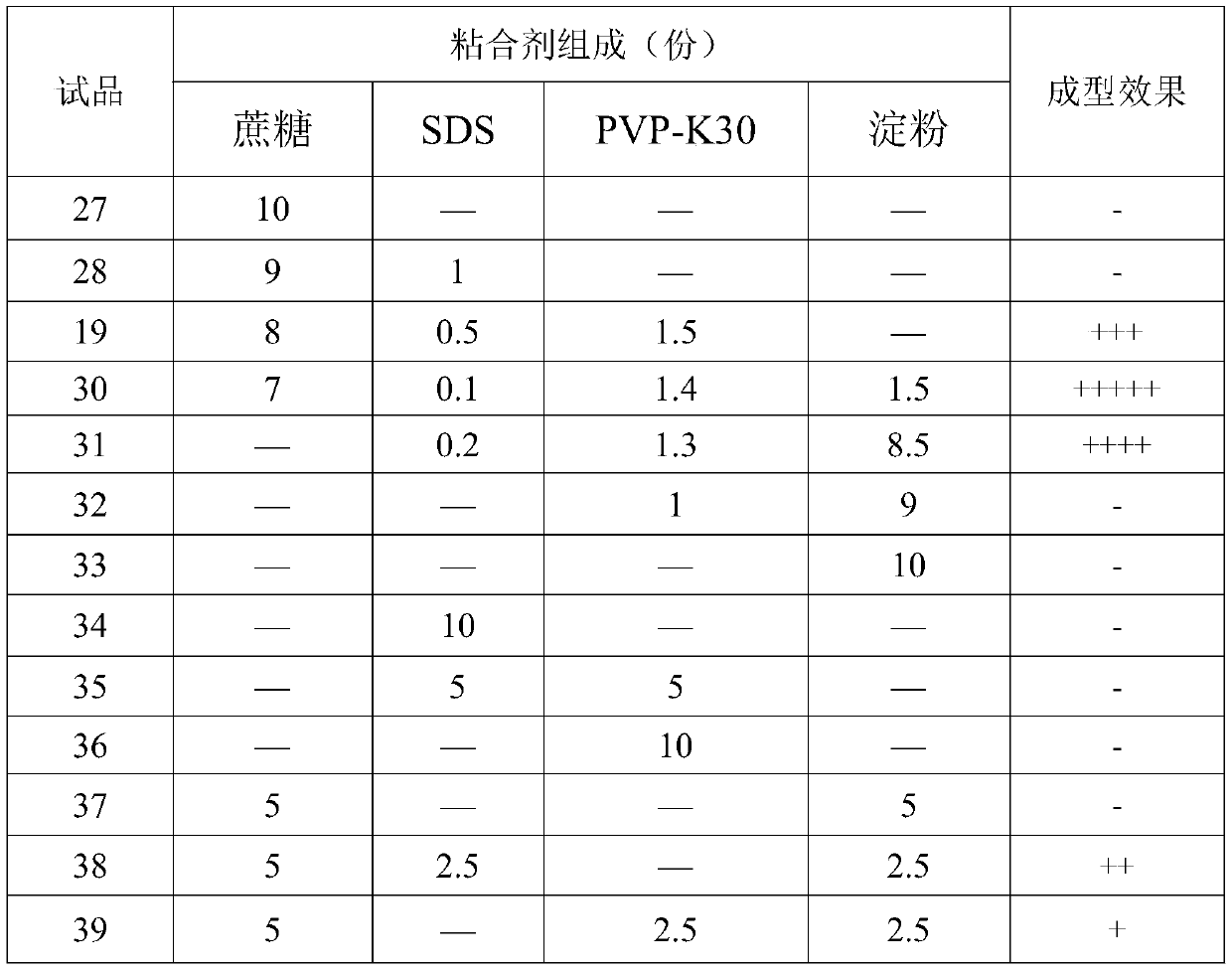 A kind of vonemulin premix and its preparation method and application