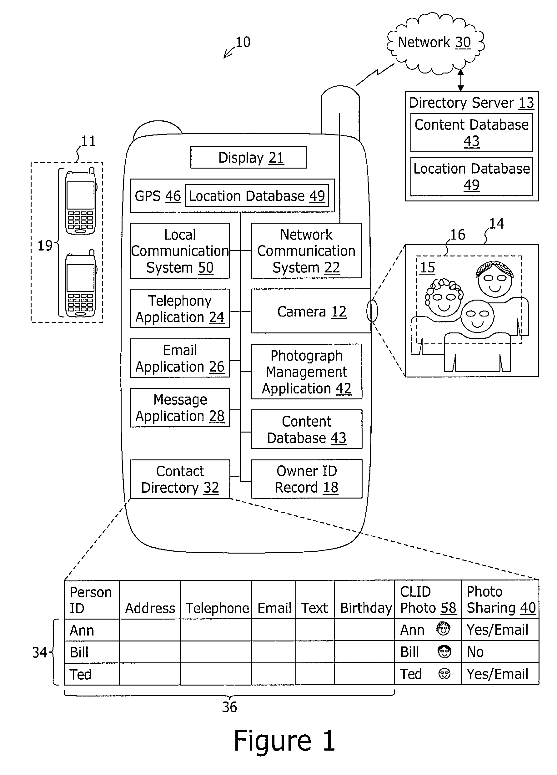 Mobile device with integrated photograph management system