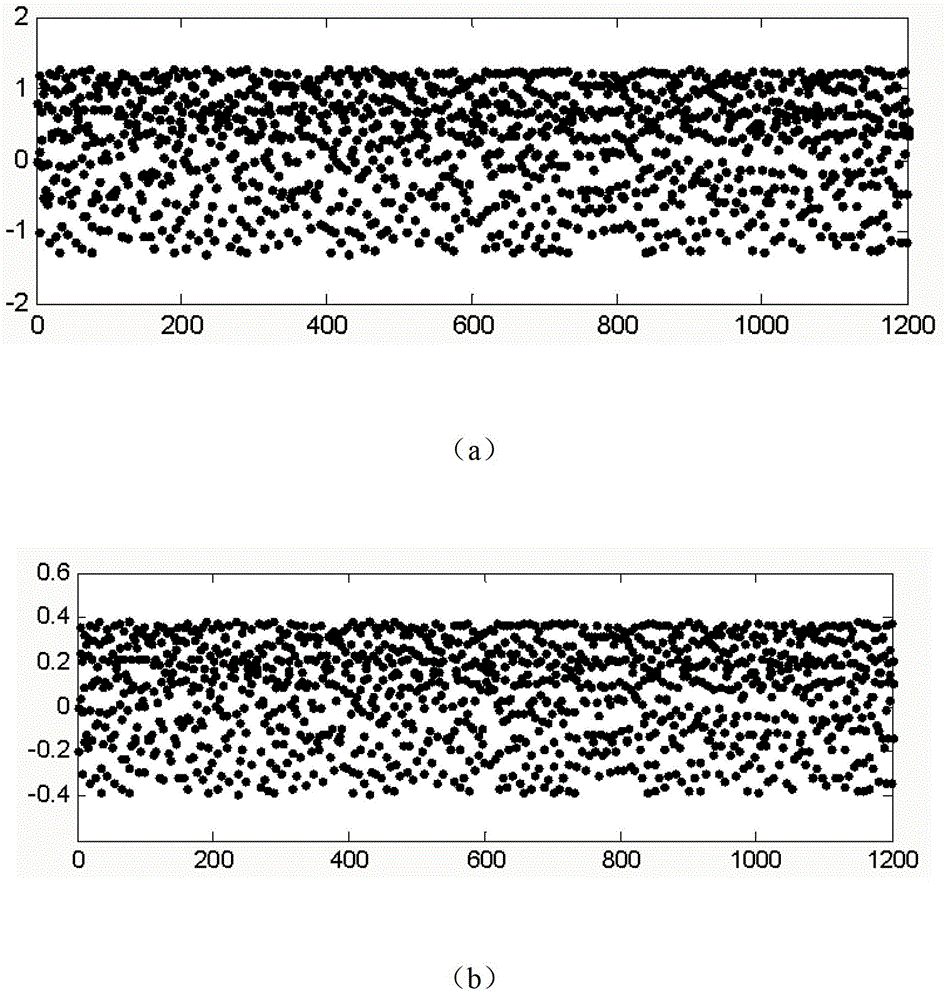 Volume tense data modeling method based on determined learning theory