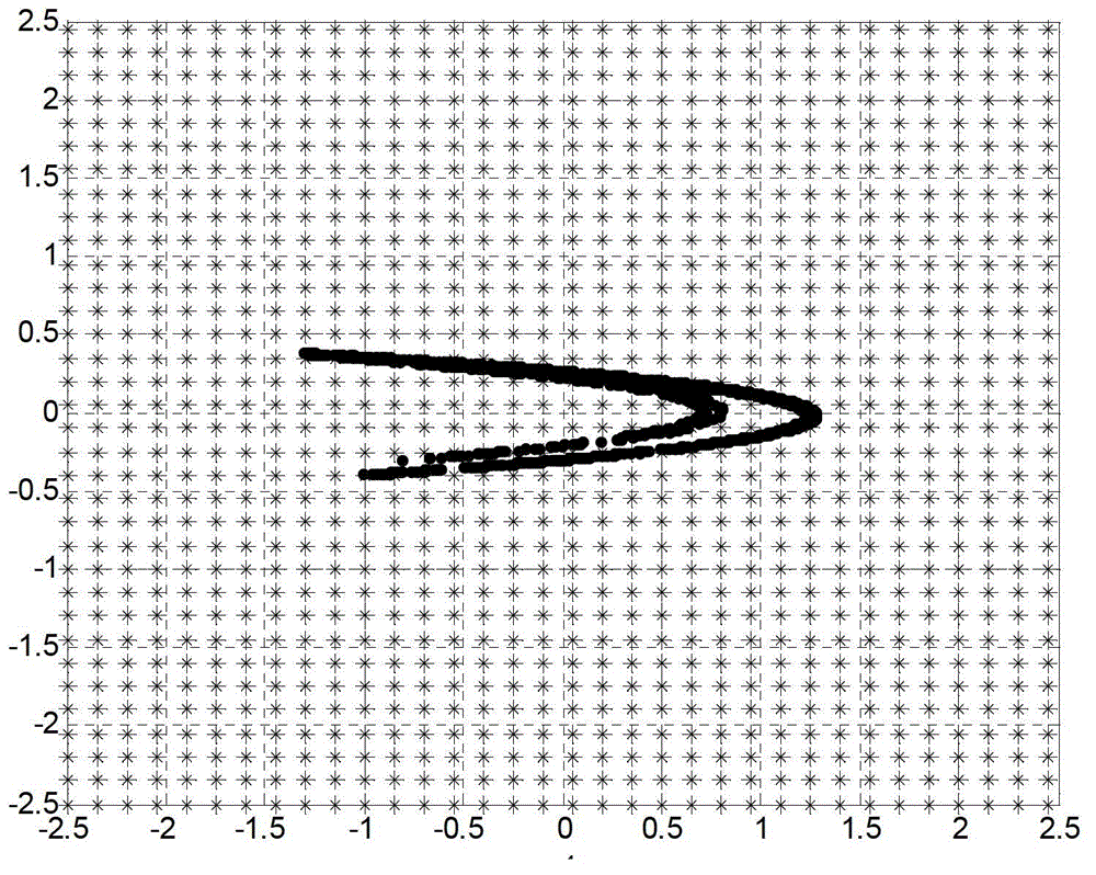 Volume tense data modeling method based on determined learning theory