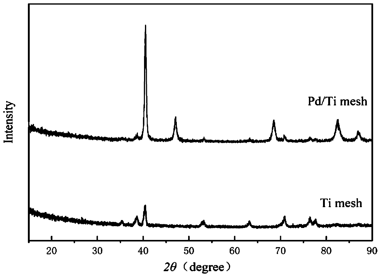 Method for removing trichloroethylene from groundwater through electroreduction