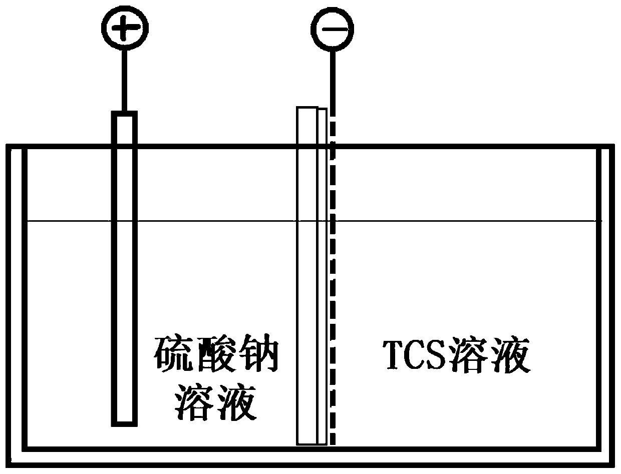 Method for removing trichloroethylene from groundwater through electroreduction