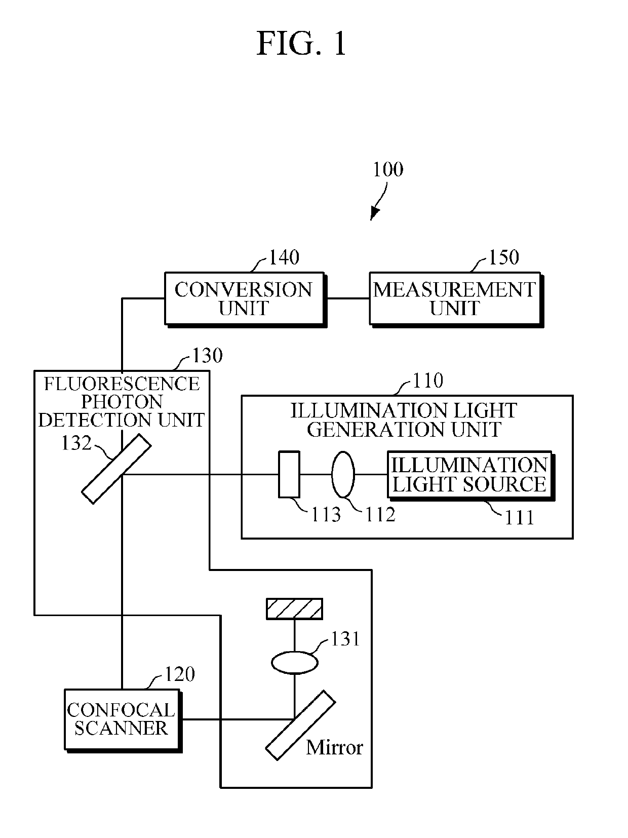 Fluorescence lifetime measurement apparatus and method capable of finding two or more fluorescence lifetime components by computing least square error through virtual fluorescence distribution model from signal collected in analog mean delay method