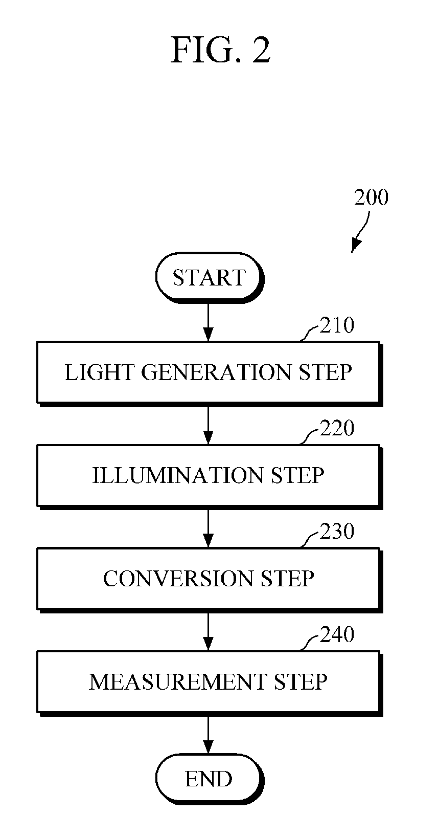 Fluorescence lifetime measurement apparatus and method capable of finding two or more fluorescence lifetime components by computing least square error through virtual fluorescence distribution model from signal collected in analog mean delay method