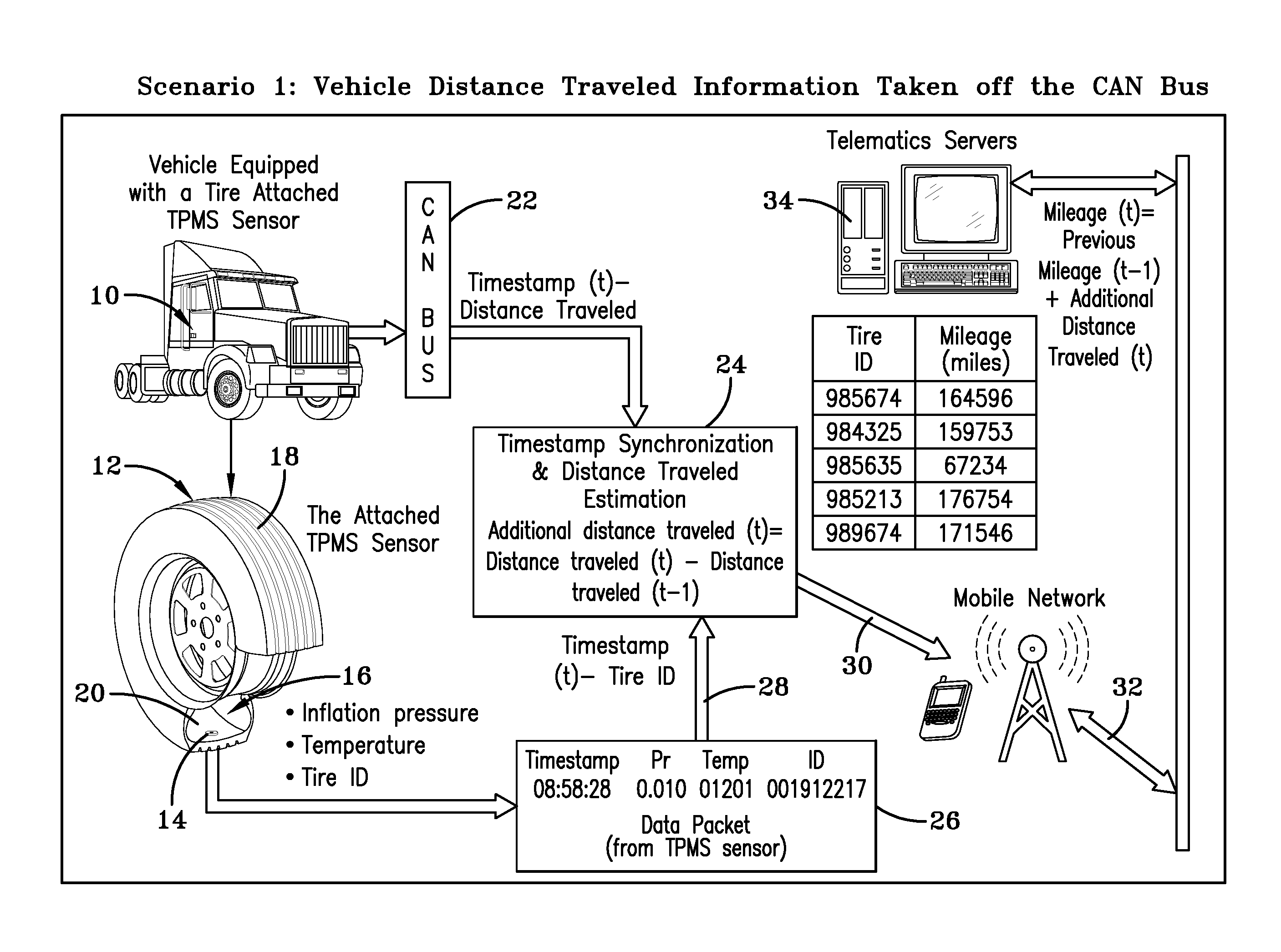 Tire sensor-based mileage tracking system and method