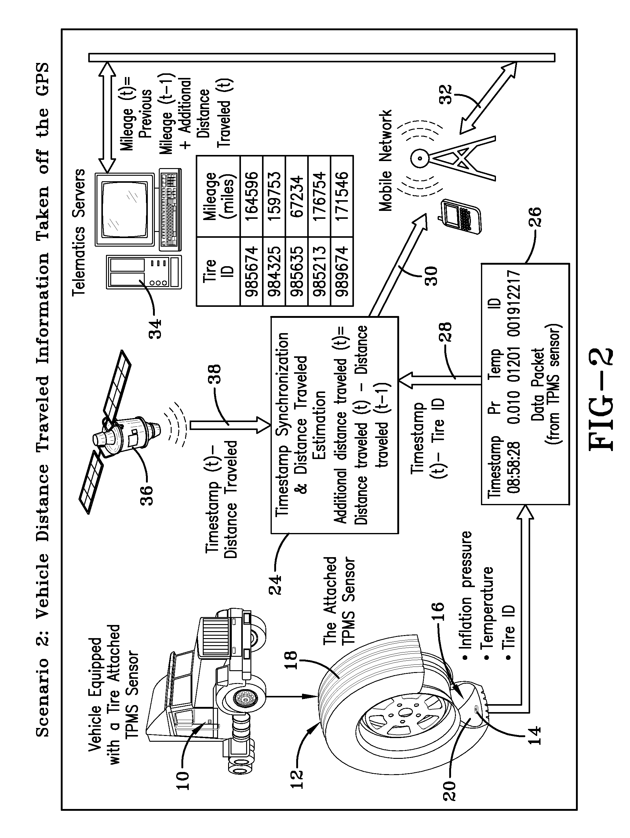 Tire sensor-based mileage tracking system and method