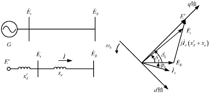 Online analysis method for comprehensive equivalent damping characteristics of regional generator group