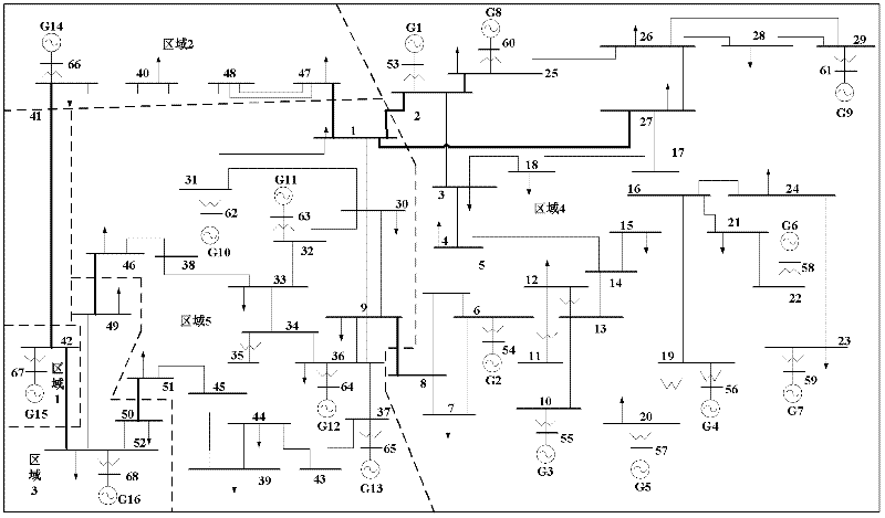 Online analysis method for comprehensive equivalent damping characteristics of regional generator group