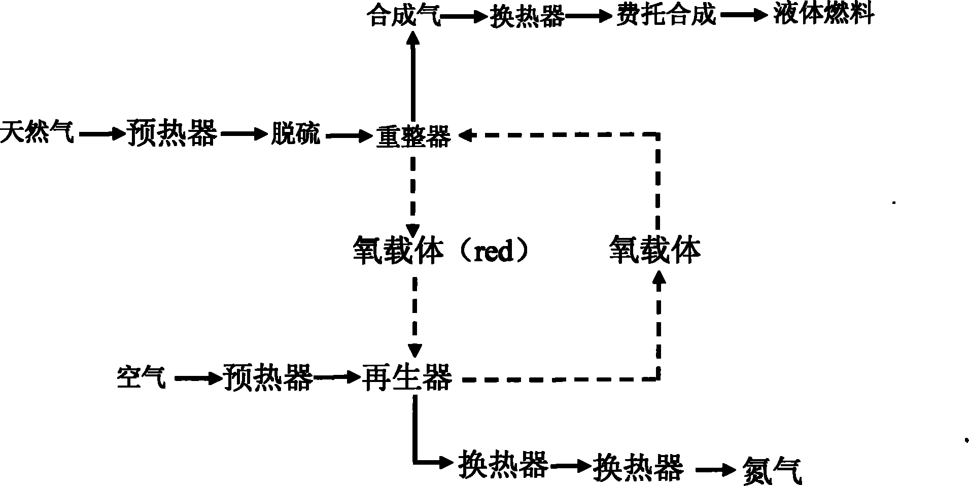 Method for producing synthetic gas by natural gas conversion