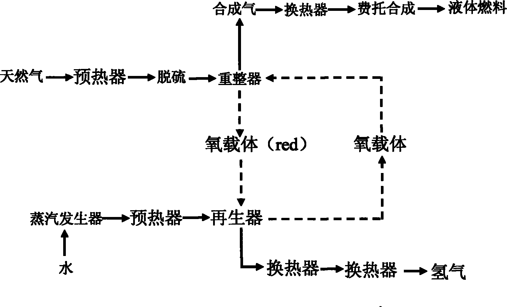 Method for producing synthetic gas by natural gas conversion