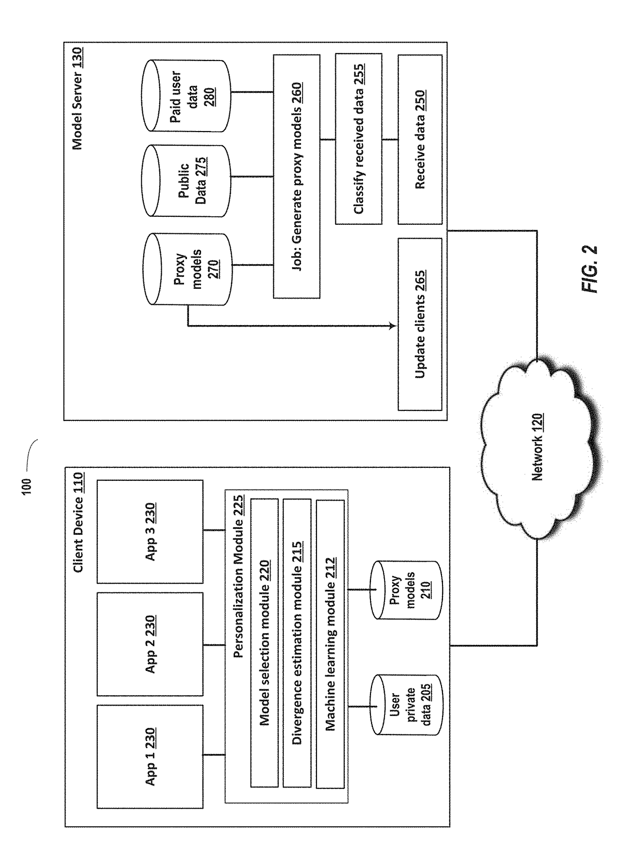 Using proxies to enable on-device machine learning