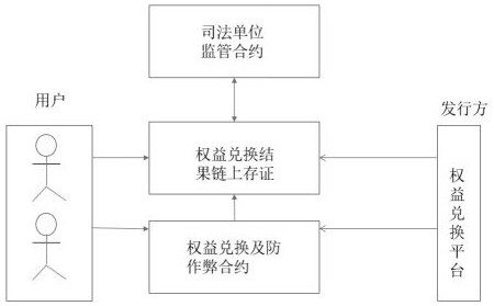 Right and interest management system based on NFR