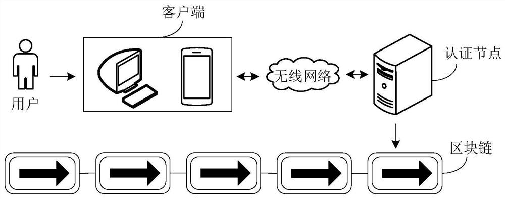 Blockchain-based enterprise certification, certification traceability method, device and equipment