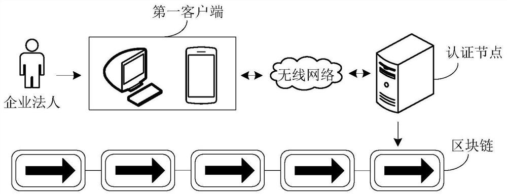 Blockchain-based enterprise certification, certification traceability method, device and equipment