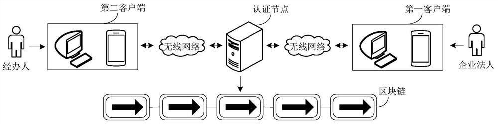 Blockchain-based enterprise certification, certification traceability method, device and equipment