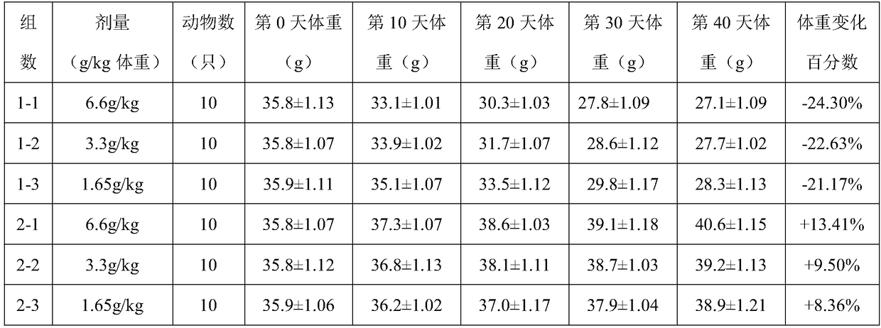 Glossy ganoderma extract, fruit, vegetable and coarse cereal compounded nutrient sticks and preparation method thereof