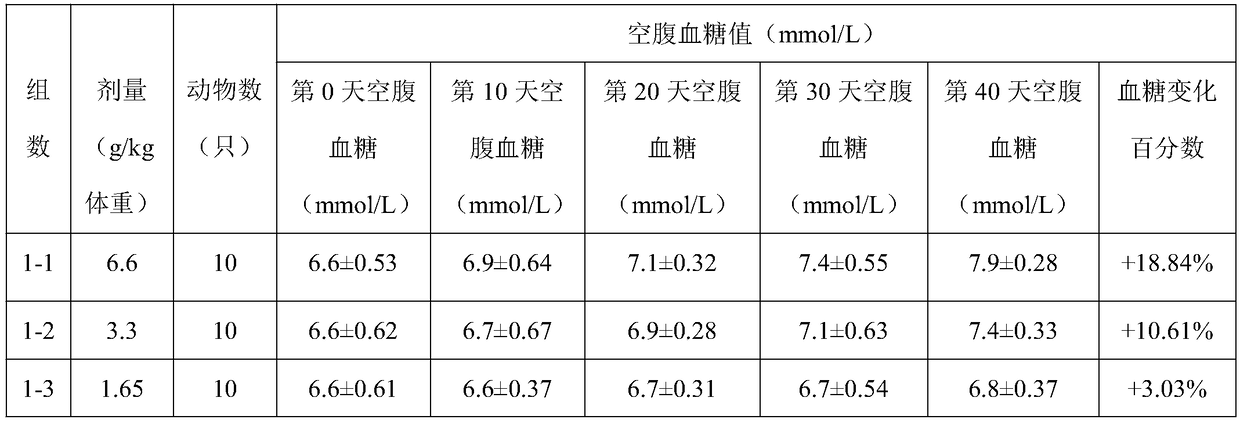 Glossy ganoderma extract, fruit, vegetable and coarse cereal compounded nutrient sticks and preparation method thereof