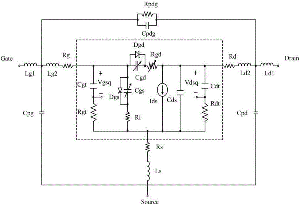 Modeling method of microwave GaN power device