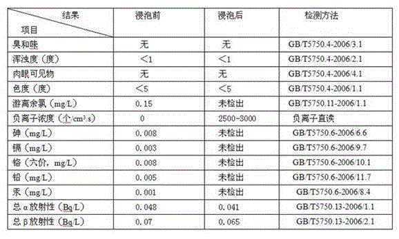 Water treatment material and method for purifying water by water treatment material