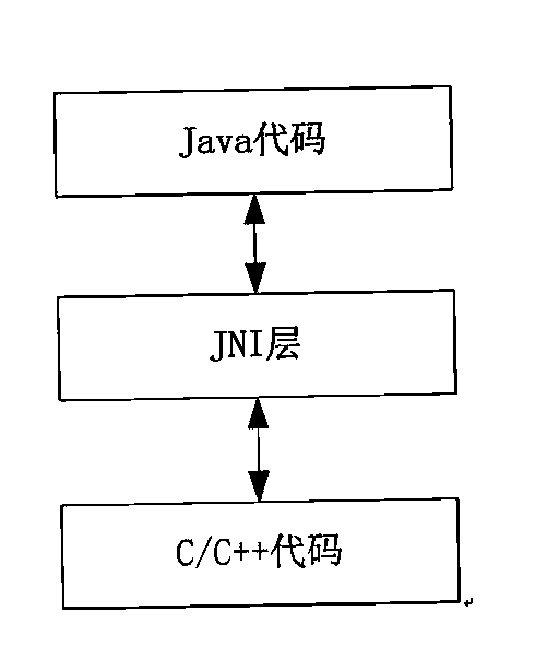 Device management framework based on android platform