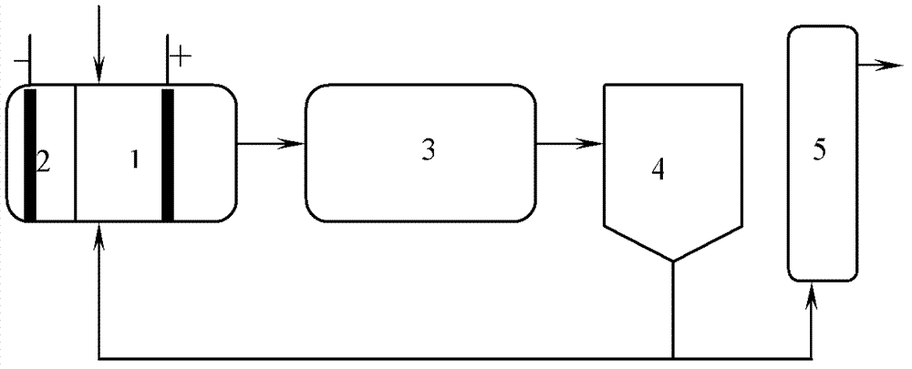 Method for pre-degrading high-concentration oil refining organic wastewater by synergism of sulfuric acid free radical and anodic oxidation