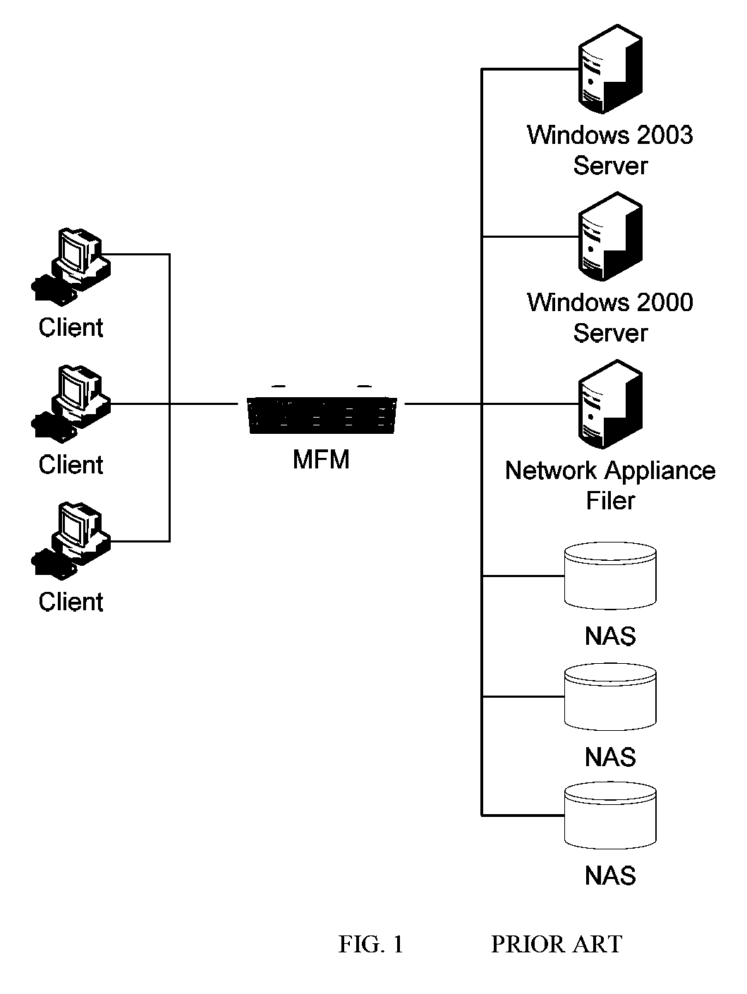 Load sharing cluster file systems