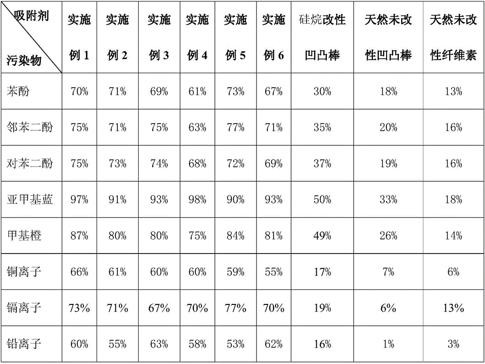 Preparation method of composite adsorption microspheres of attapulgite cellulose