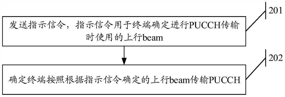 pucch transmission method, user equipment and device