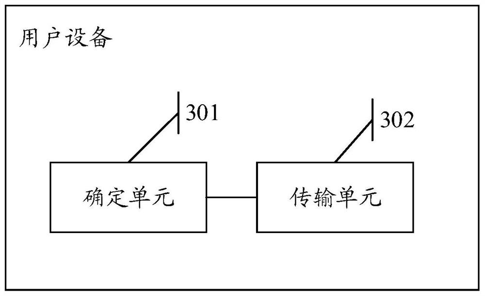 pucch transmission method, user equipment and device