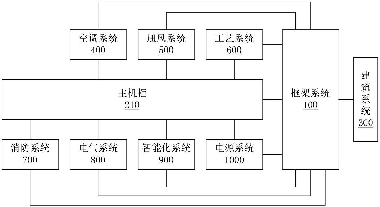 Micromodule